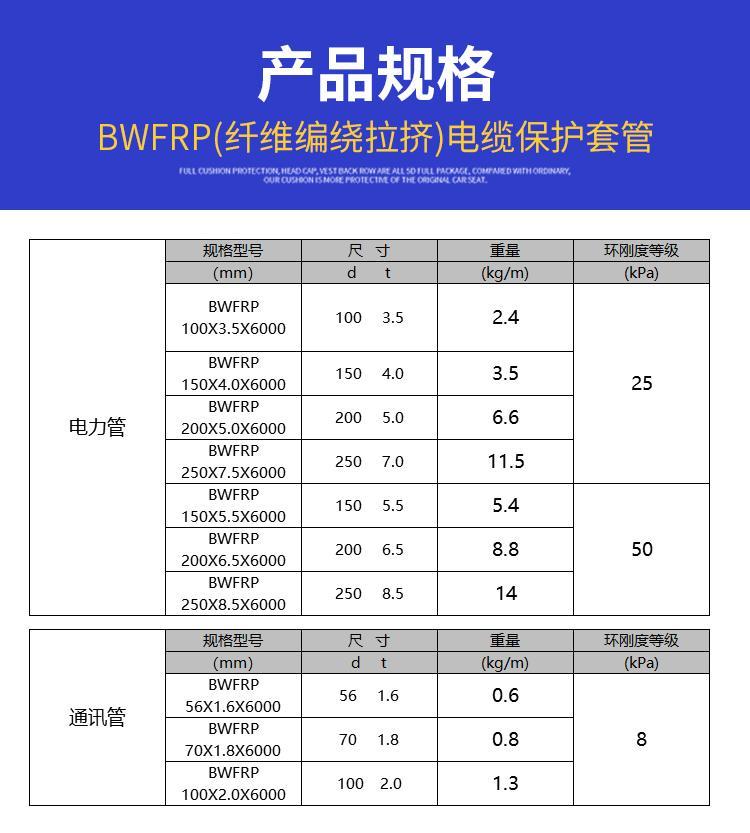 玻璃钢电力管_BWFRP纤维编织拉挤管厂家_玻璃钢拉挤缠绕管