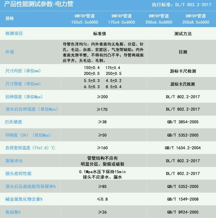 玻璃钢电缆保护管道的外观及孔径标准