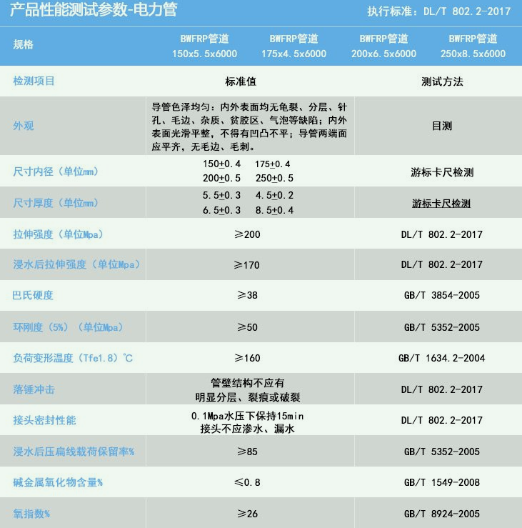 客户对玻璃钢电力管道的技术要求