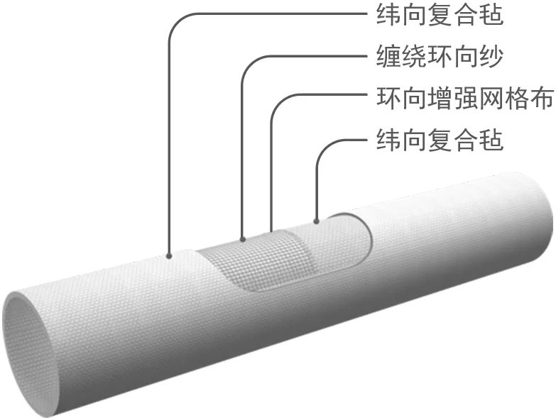 　BWFRP电力管的生产工艺介绍