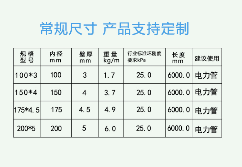 玻璃钢电力管道厂家