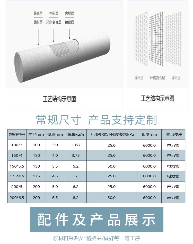 纤维编织拉挤电缆保护管电力管生产厂家