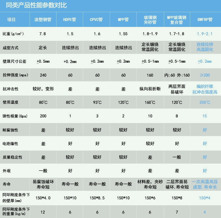 电力管网玻璃钢电力管支持定做