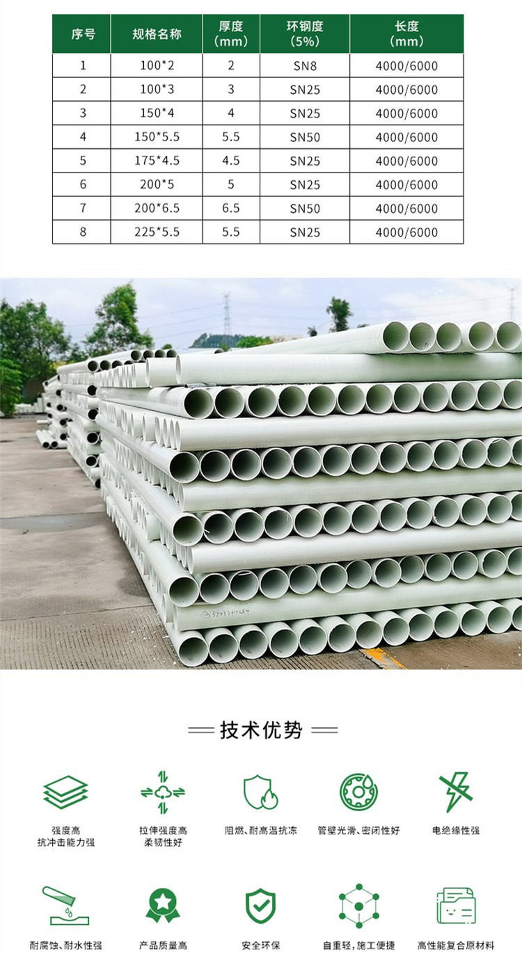 晋中市玻璃钢电力管工艺拉挤管厂批发价