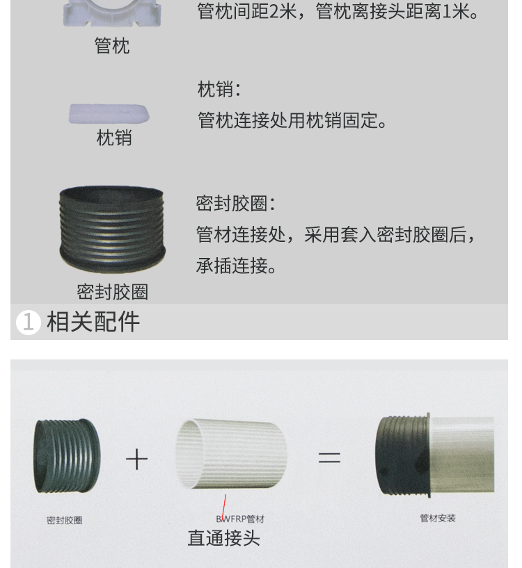 bwfrp电力管